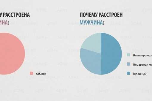 Женское и мужское начала - бесплатные статьи по религии дом солнца