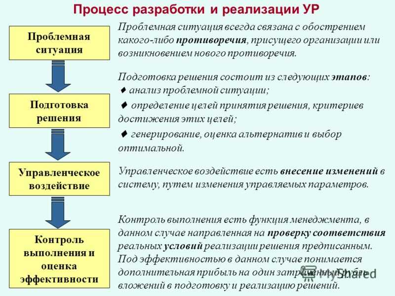 Выберите понятие фазы завершения проекта тест