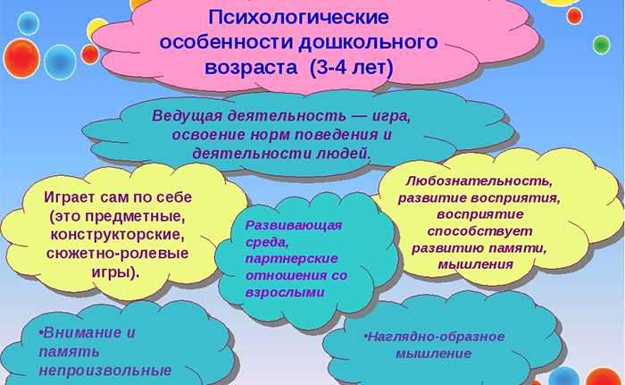 Возрастные особенности детей 5-7 лет | контент-платформа pandia.ru