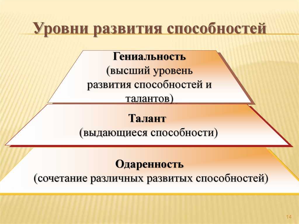 Схема задатки способности одаренность талант гениальность