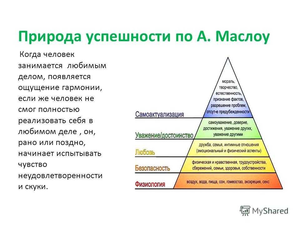 Проблема развития потребностей. Пирамида Маслоу 7 уровней. Пирамида психолога Абрахама Маслоу. Пирамида потребностей Маслоу 5 уровней. Самоактуализация личности личности Маслоу.