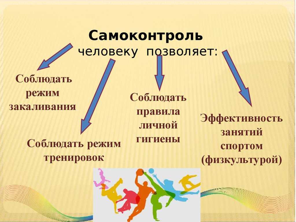 Методы самоконтроля в физкультуре картинки