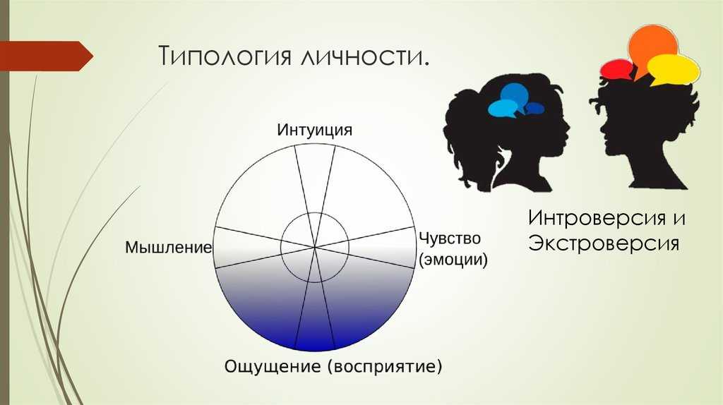 Карл густав юнг: психологические типы