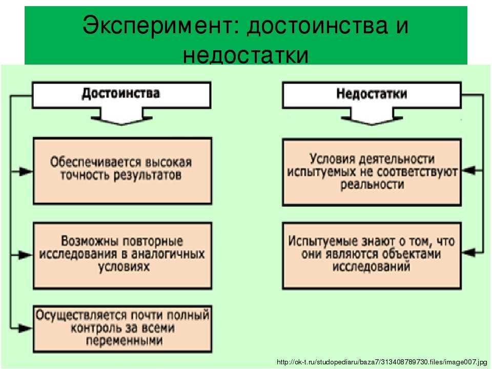 Методы экспериментального исследования в психологии: классификация, выбор метода и обработка результатов :: businessman.ru