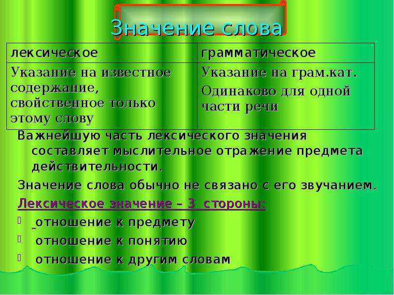 9.3 значение слов. Значение слова. Лексическое значение слова это. Значение слова слово. Лексическое значение слова слово.