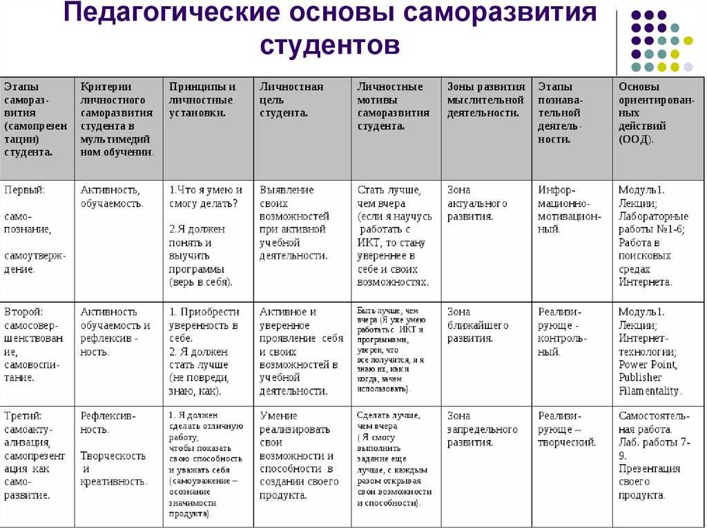 Личностный рост