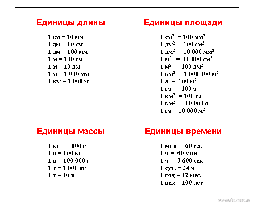 Соотношение величин. Таблица перевода единиц измерения 2 класс. Таблица единиц измерения 3 класс математика. Единицы измерения 2 класс таблица. Единицы измерения 4 класс таблица.