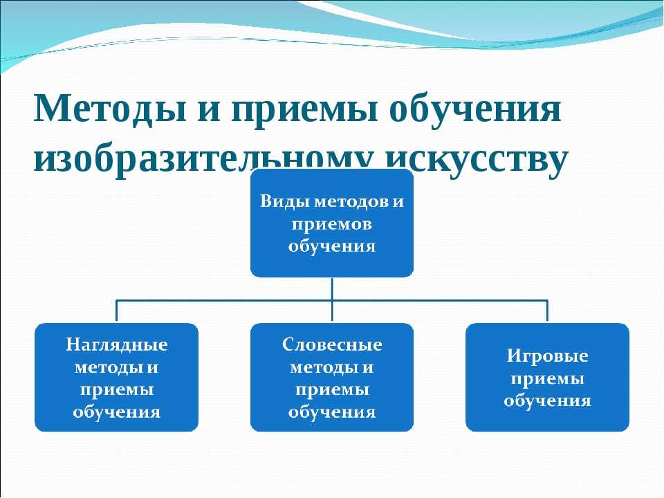 Методы и приемы обучения. Методы и приемы обучения изобразительному искусству. Методы и приемы на изо. Методы и приемы преподавания.