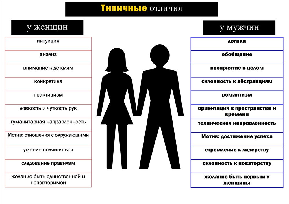 4 главные потребности мужчины и женщины в отношениях ????чувства