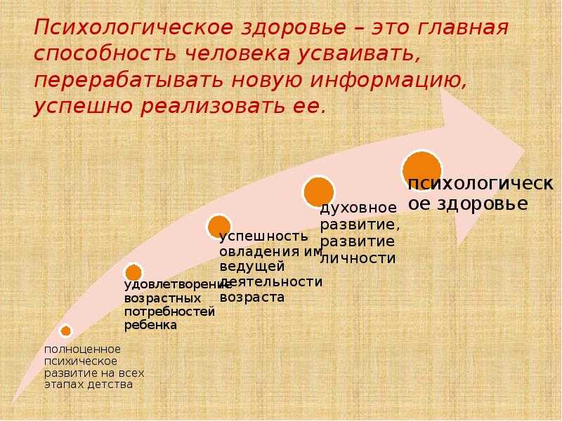 Психологическое здоровье презентация