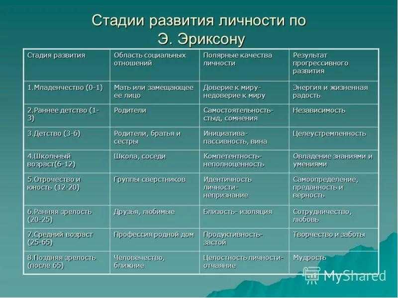 Эрик эриксон — фото, биография, личная жизнь, причина смерти, психолог - 24сми