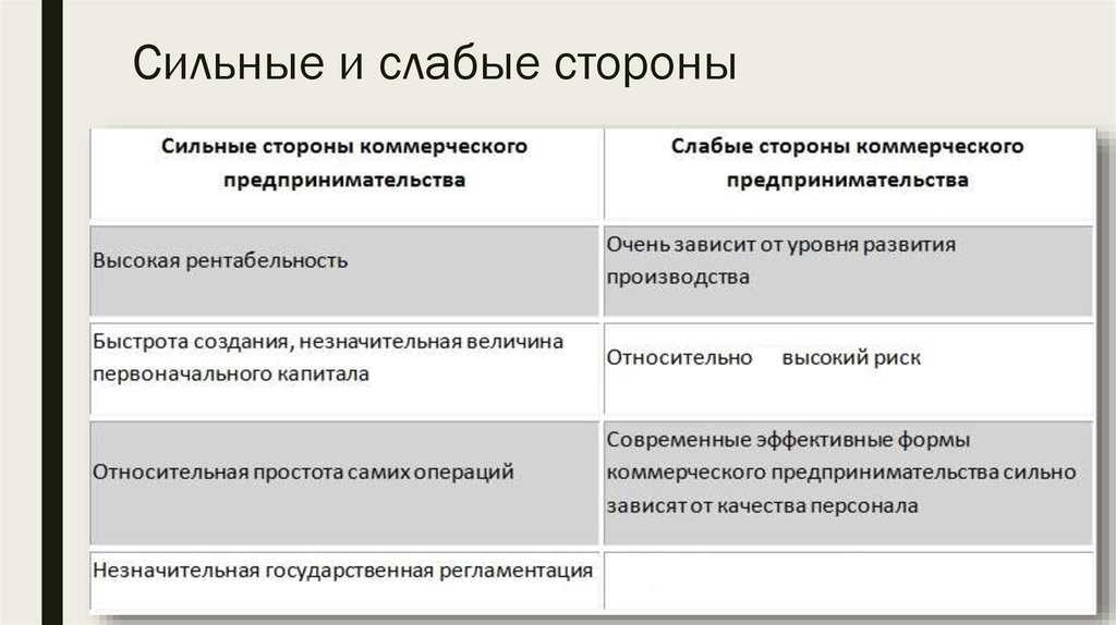 Резюме образец сильные и слабые стороны