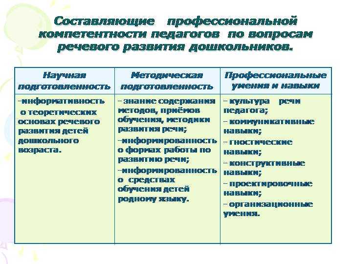 Развитие социальной компетентности у детей дошкольного возраста через познание окружающей действительности | социальная сеть pandia.ru