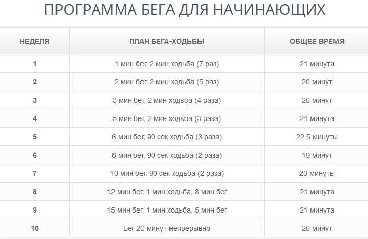 Бег для начинающих