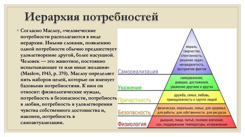 Предыдущий это какой человек. Пирамида ценностей человека Маслоу. Пирамида потребностей по Маслоу 1 уровень. Теория иерархии потребностей а Маслоу суть теории. Пирамида Маслоу потребности человека 6 уровней.