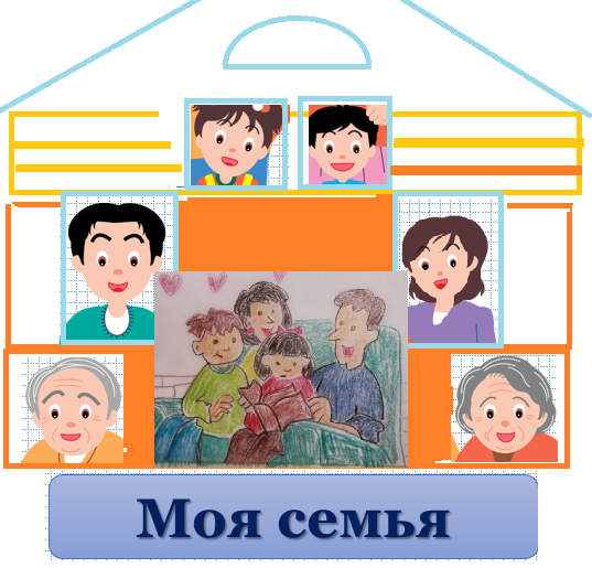 Моя семья живет в россии карта игротека. Проект моя семья. Проект моя семья 1 класс. Проект моя семья в первом классе. Проект моя семья 1 класс окружающий мир.