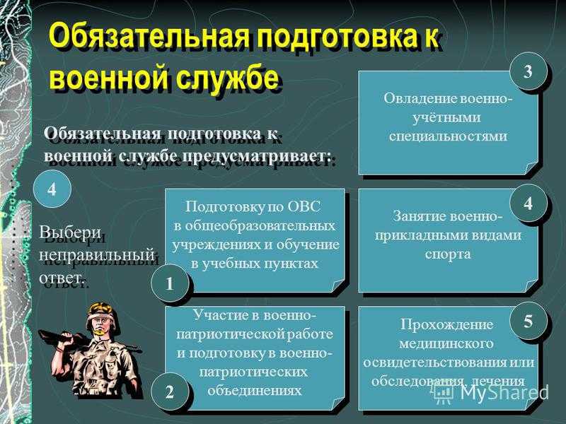 Обязательная подготовка к службе. Обязательная подготовка к военной службе. Обязательная и добровольная подготовка граждан к военной службе. Обящатеотна подготовка к воен слубде. Обязательная подготовка к воинской службе.