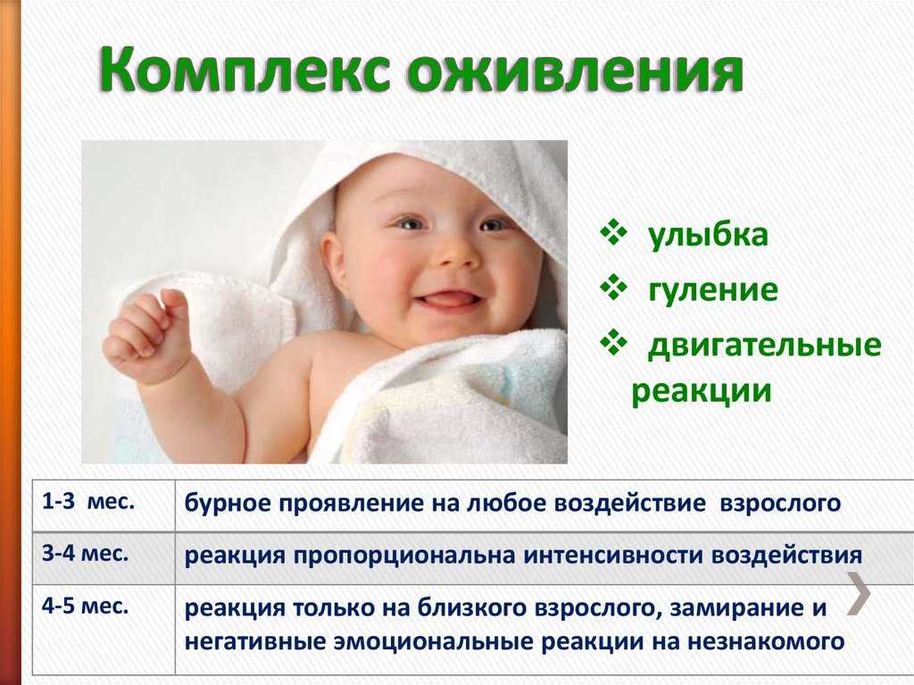 Новорожденным считается ребенок возрастом. Комплекс оживления. Комплекс оживления у младенца. Комплекс оживления у ребенка появляется. Комплекс оживления появляется у ребенка в возрасте.