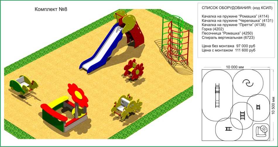 Зонирование и планировка детских игровых площадок: полный обзор