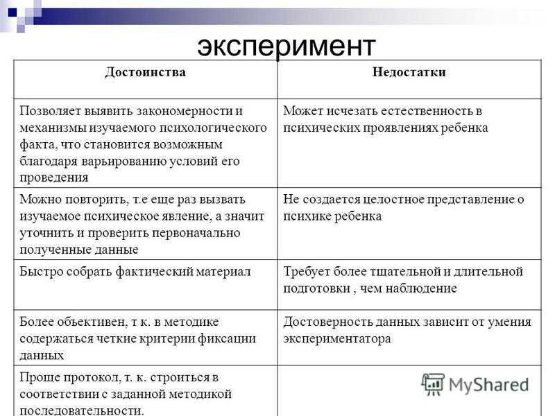 25 самых значимых психологических экспериментов в истории - психология дома солнца