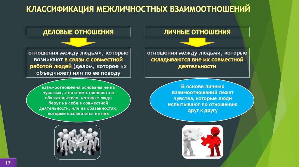 Контрольная работа: контрольная: психология общения: виды и функции общения - studrb.ru