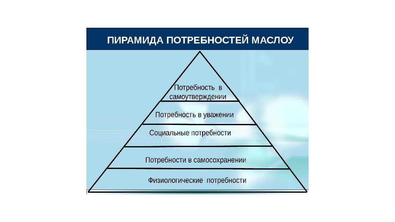 Потребность в безопасности в пирамиде маслоу. Треугольник потребностей человека Маслоу. 5 Ступеней Маслоу. Пирамида потребностей Маслоу 7 уровней. Пирамида Маслоу потребности человека 5 уровней.