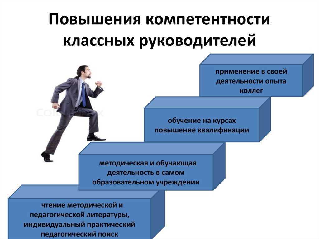 Развитие в работе какие. Формирование профессиональных компетенций. Повышение профессиональной компетентности. Совершенствование профессиональных компетенций. Профессиональный рост личности.