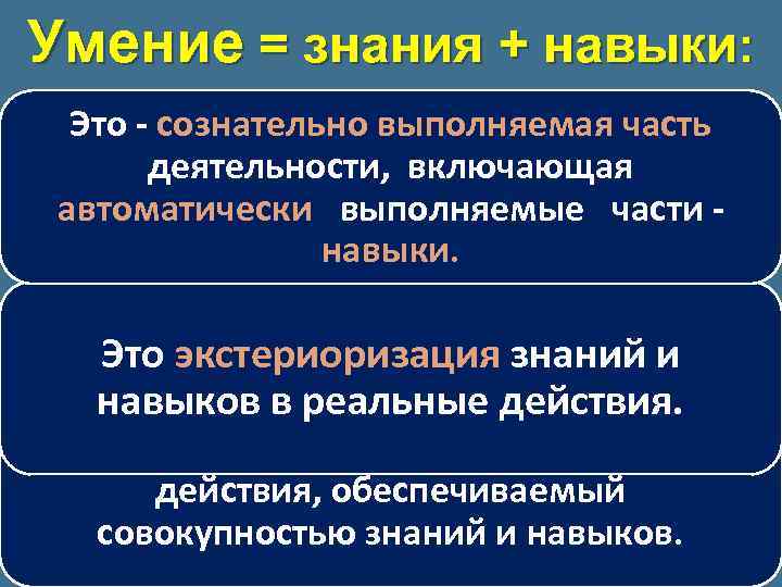 Полученные знания и навыки. Знания умения навыки. Знания умения навыки привычки. Знания умения навыки в психологии. Умения навыки привычки в психологии.