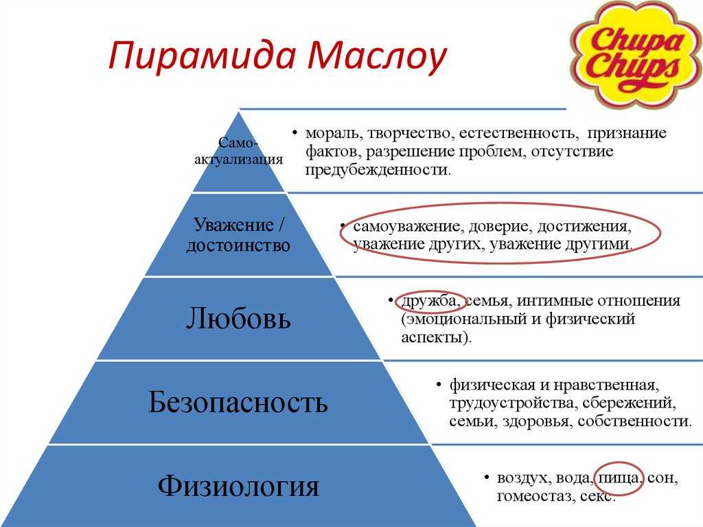 Ценности успешных людей. Пирамида жизненных ценностей Маслоу. Пирамида Маслоу 7 ступеней. Пирамида Маслоу 6 ступеней. Потребности по Маслоу пирамида 5 ступеней.