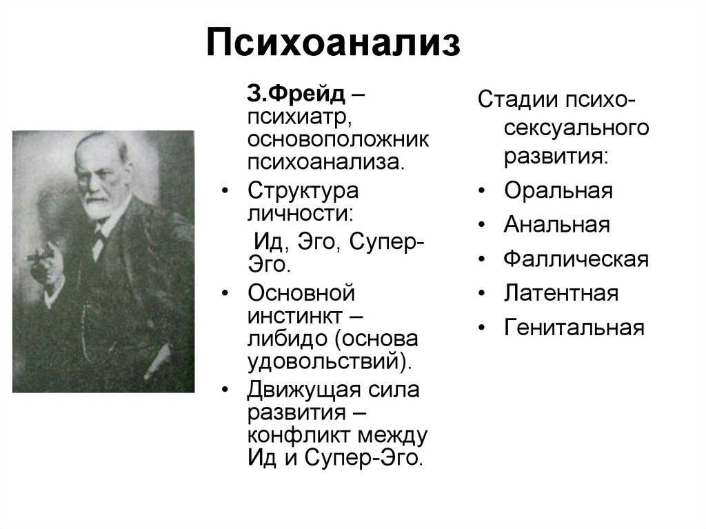 Включи психоанализ. Психоанализ Зигмунда Фрейда кратко. З. Фрейд теория психоанализа основные понятия.