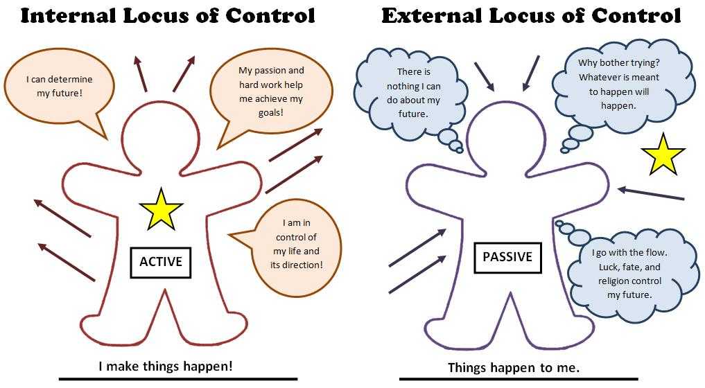 Локус контроля личности при стрессе