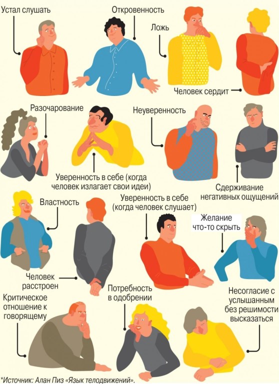 Как обучиться языку жестов с нуля: сложно ли для начинающих на русском