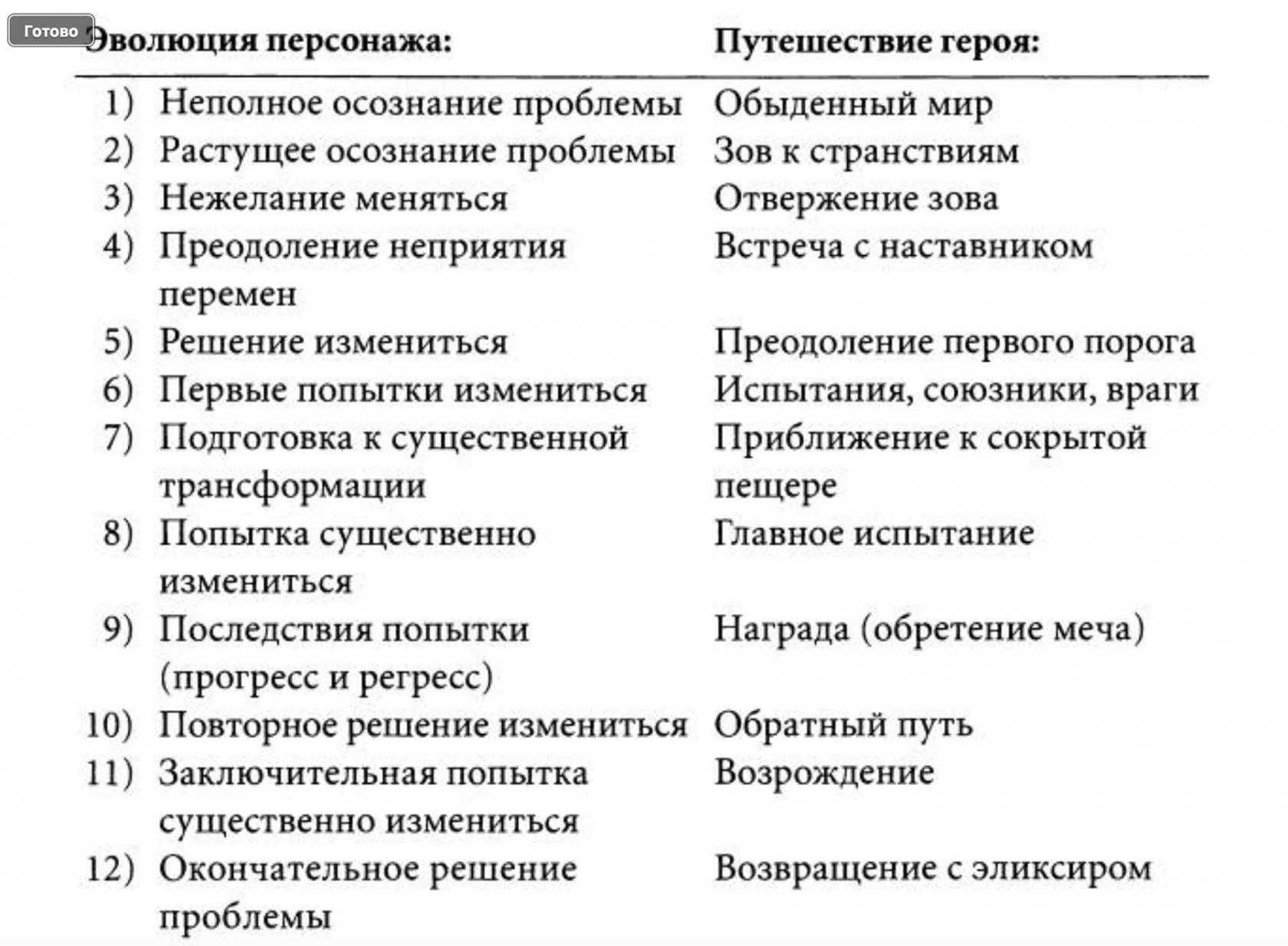 Путь героя: 12 шагов, которые приведут вас к переменам в жизни