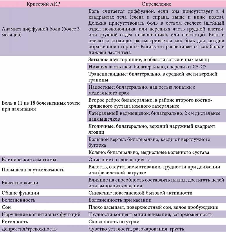 Фибромиалгия - симптомы, причины, лечение, препараты в москве | dna-sklad.ru
