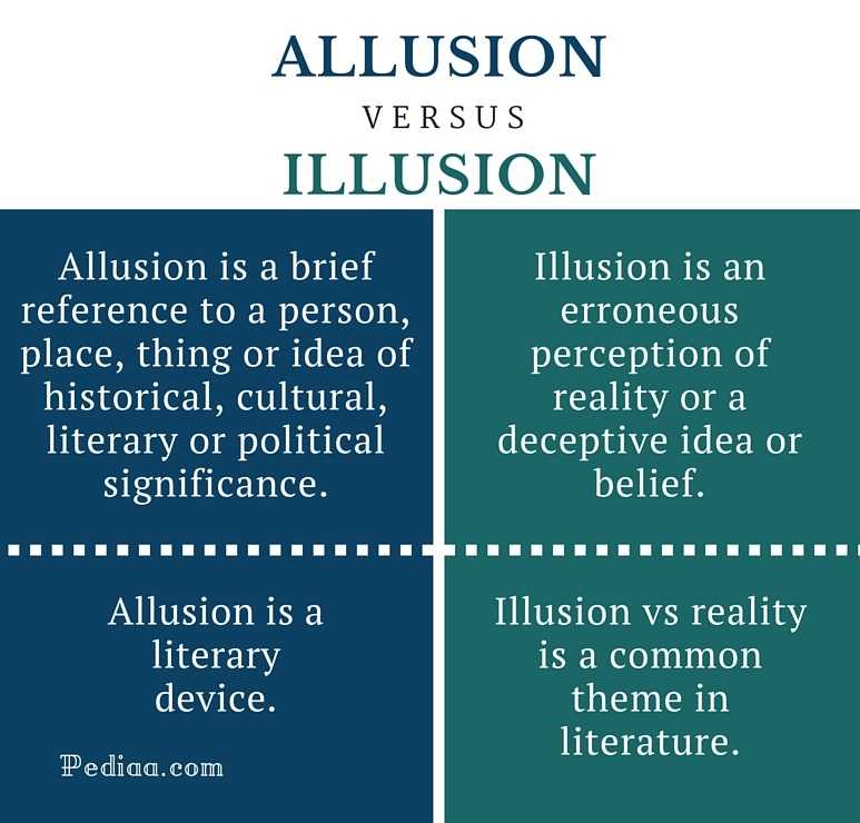 Аллюзия - что это такое, виды и примеры аллюзии