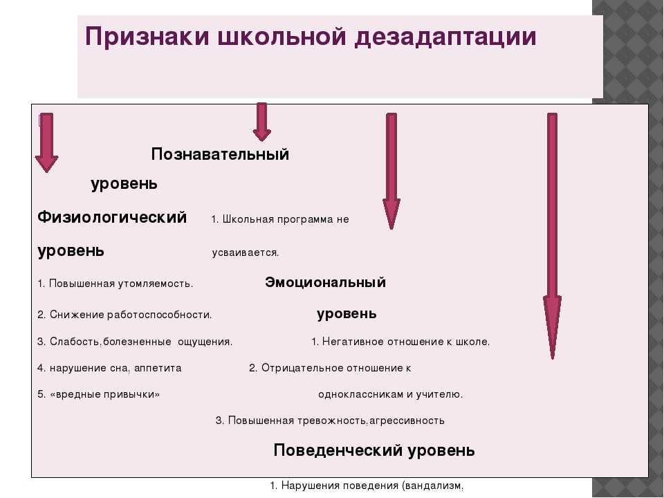 Школьная дезадаптация ребенка: причины и предупреждение | medeponim.ru