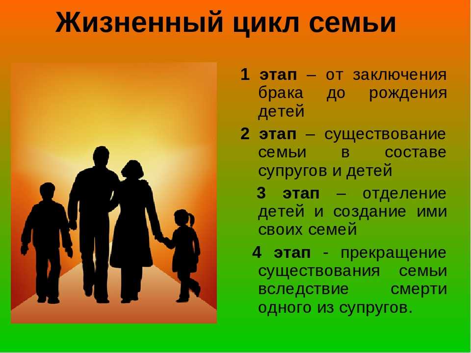 Семья это определение обществознание. Семья жизненный цикл семьи. Жизненный цикл семьи состоит из 4 периодов. Жизненный цикл современной семьи. Этапы жизненного цикла семьи.