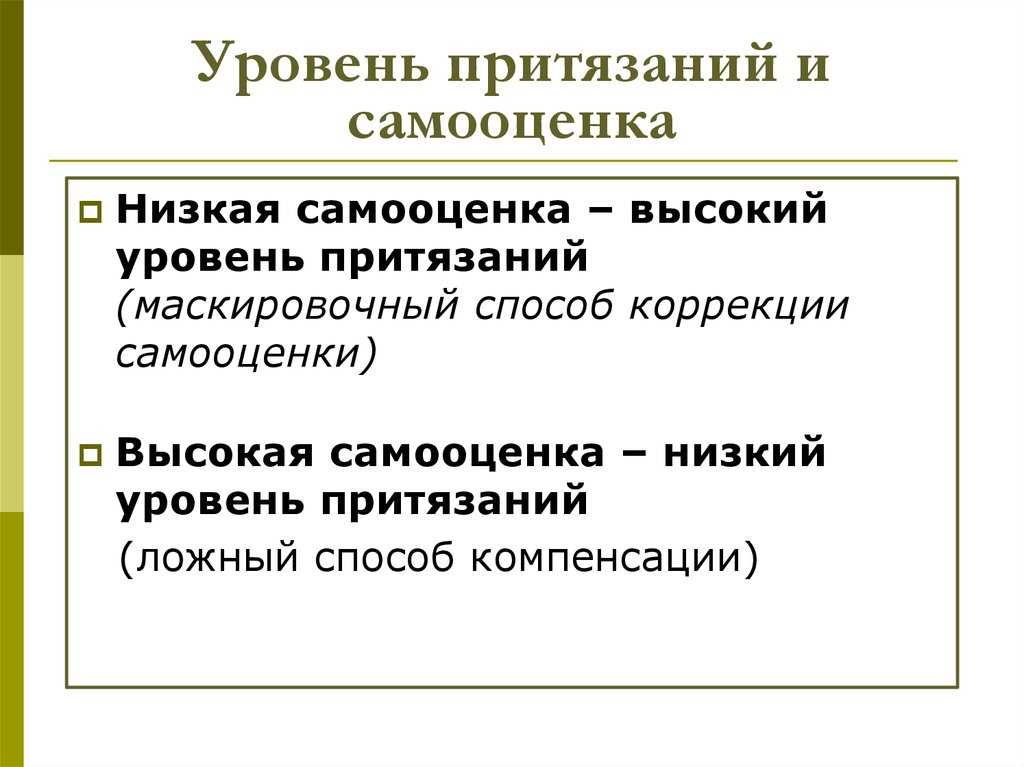 Самооценка и самоуважение