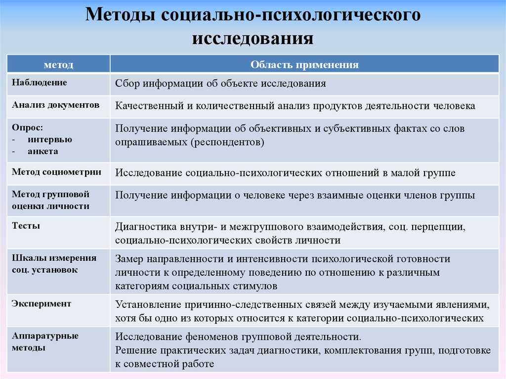 Метод беседы в психологии | контент-платформа pandia.ru