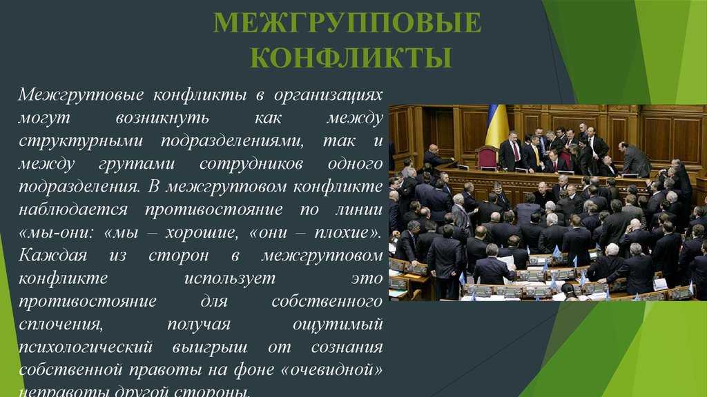 Презентация межгрупповой конфликт