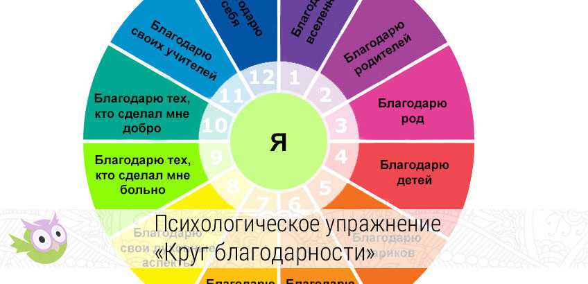 Характер в психологии: определение, виды темперамента и типы акцентуации