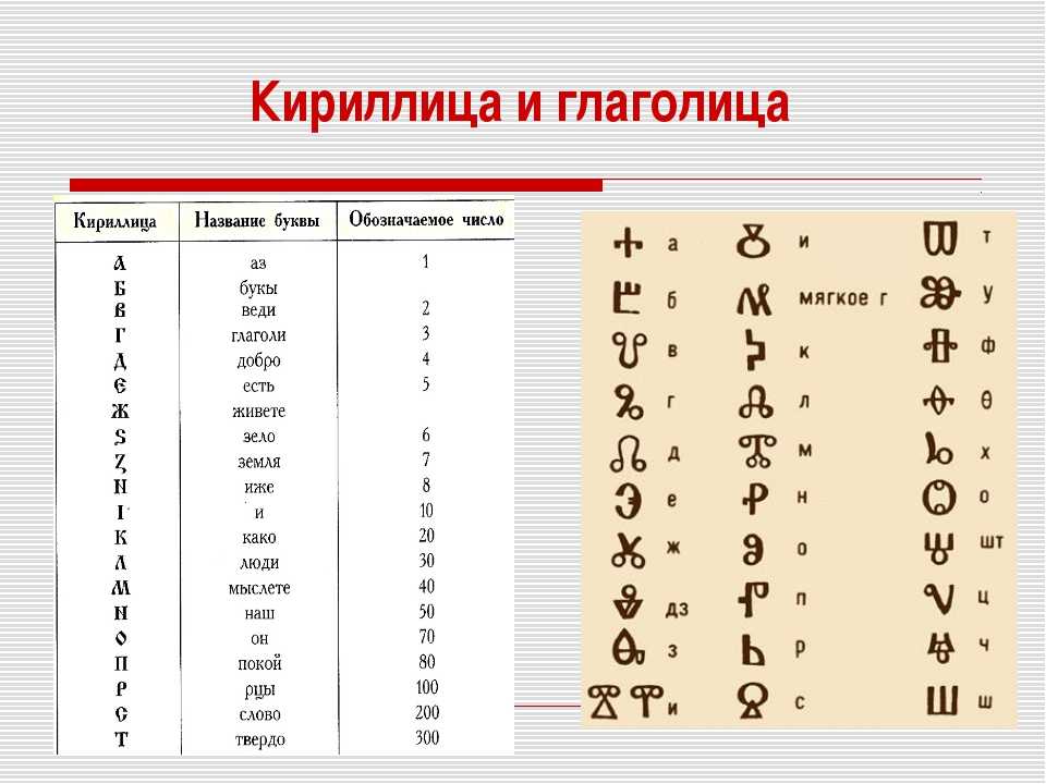 Какой глаголица. Кириллица и глаголица алфавит. Глаголица и кириллица две славянские азбуки. Глаголица кириллица латиница. Кириллица глаголица и современный алфавит.