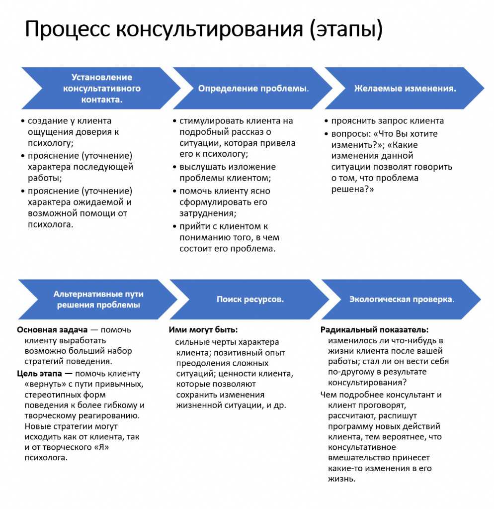 Этап 1 мотивация