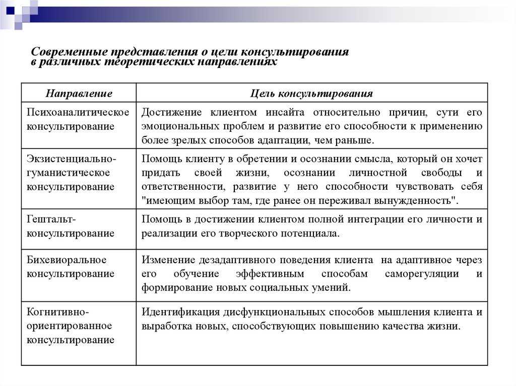 План работы с клиентом в консультативной психологии