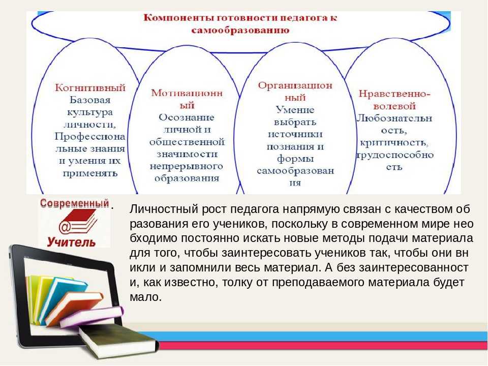 План профессионального роста педагога доу