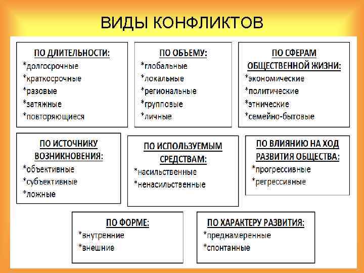 Выделяют следующие типы. Какие виды конфликтов. Типы конфликтов в психологии. Виды конфликтов схема. Какие виды конфликтов существуют.