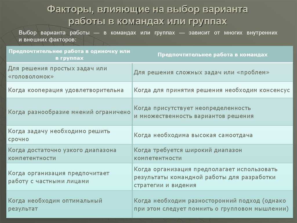 Самоотдача в работе - что может к ней побудить