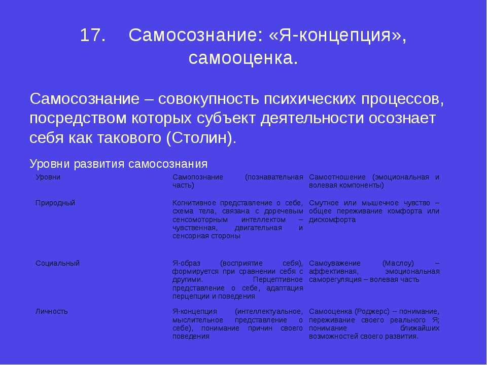Психологические причины возникновения мышечных зажимов, способы снятия напряжения и мышечных блоков