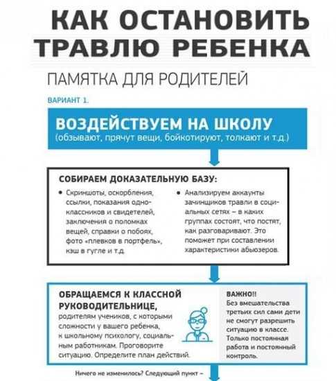 Буллинг. ребенка травят в школе - страна мам