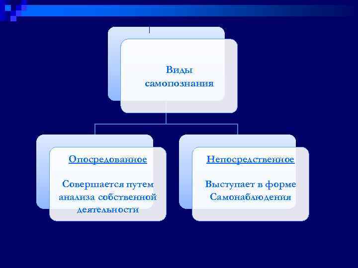 Лебеденко е н развитие самосознания и индивидуальности выпуск 1 какой я методическое руководство